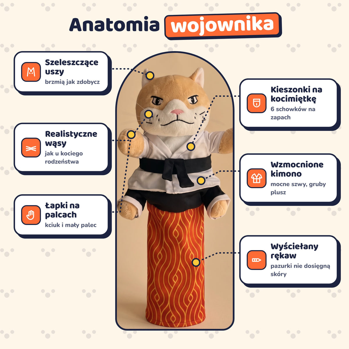 Karatekot